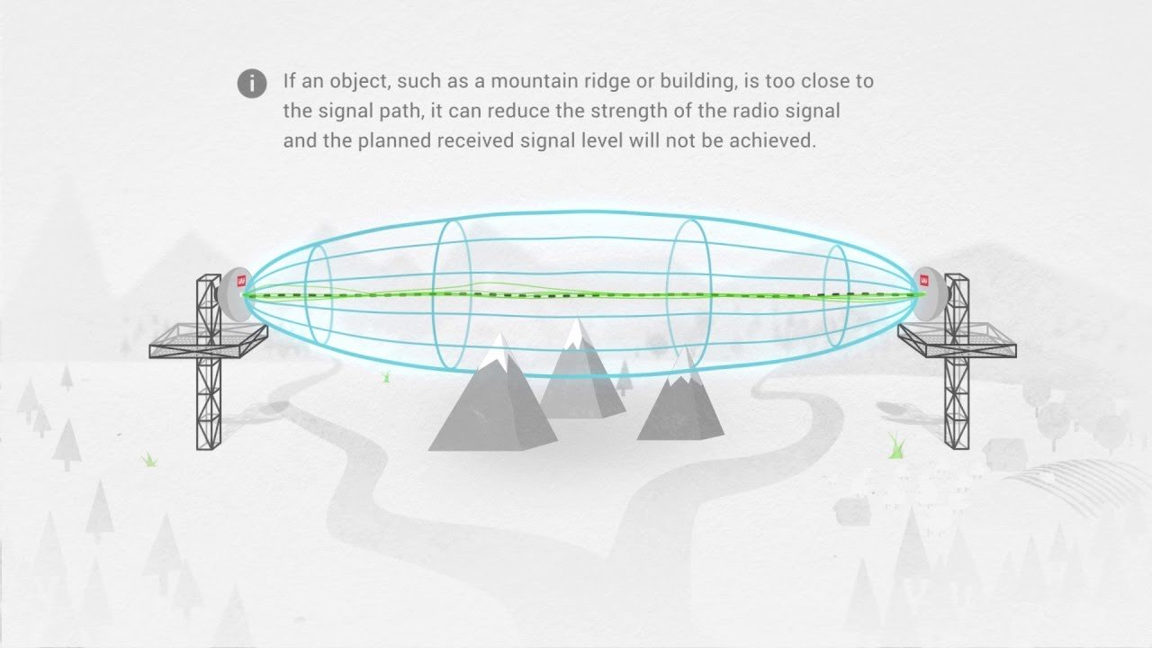 Tutorial: What is line of sight and how to verify it?