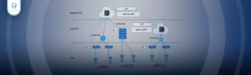 تقسيم الشبكة