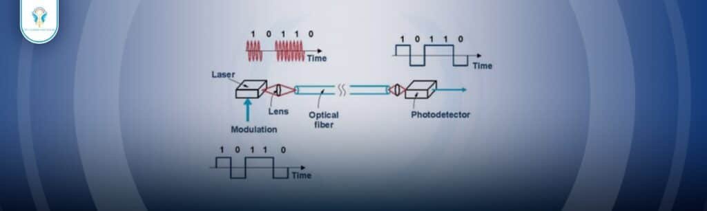 الاتصالات المتماسكة