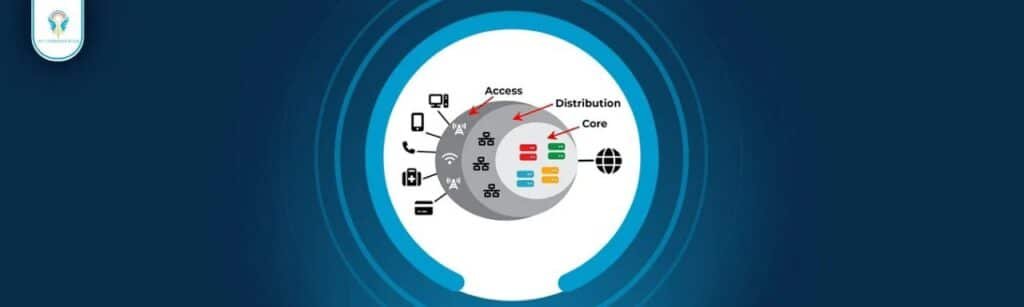 كور نيتوورك