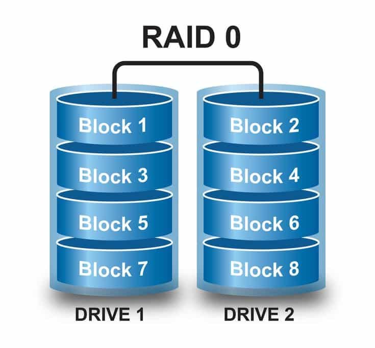 مستويات تقنية RAID (أنواع RAID)