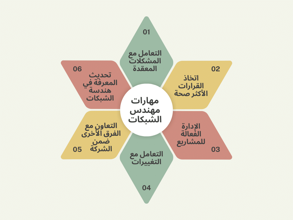 مهارات مهندس الشبكات