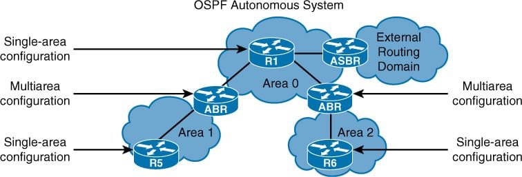 OSPF