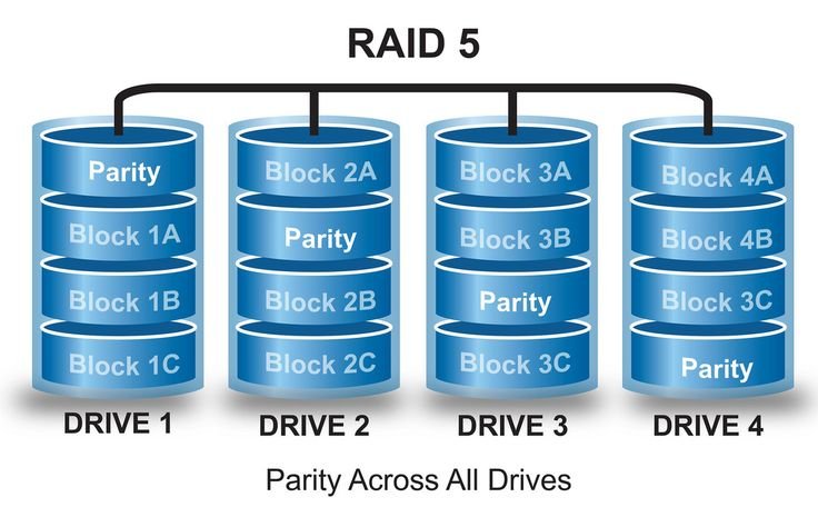 RAID 5
