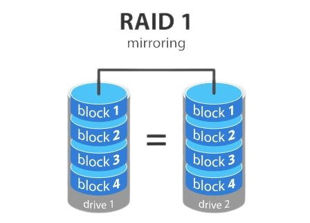 المستوى الثاني: RAID 1 - المرايا (Mirroring)