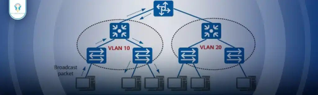 الشبكات-الافتراضية-المحلية